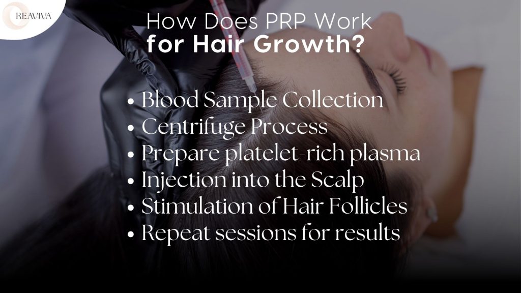 PRP hair growth procedure showing blood plasma injection into a woman’s scalp with steps explaining how PRP stimulates hair follicles.