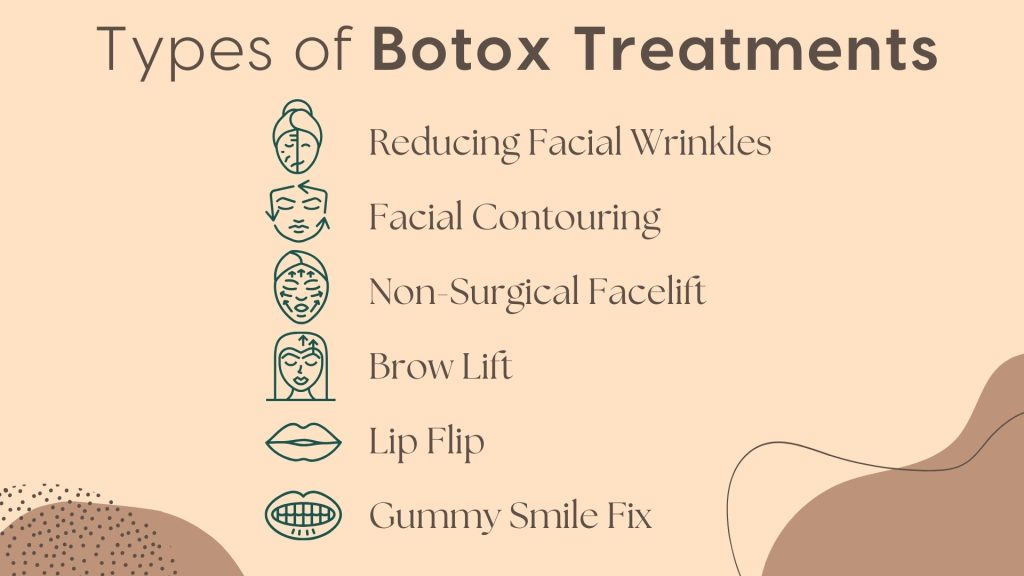 An infographic titled 'Types of Botox Treatments,' featuring a list of cosmetic uses including reducing facial wrinkles, facial contouring, non-surgical facelift, brow lift, lip flip, and gummy smile fix, accompanied by minimalistic icons for each treatment.