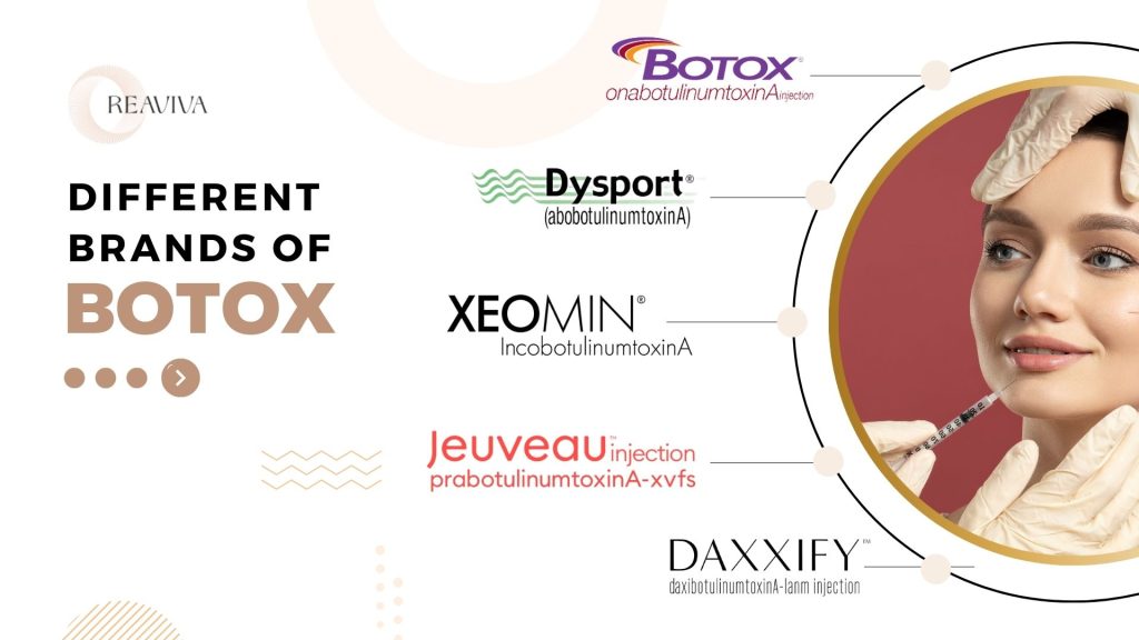 An infographic titled 'Different Brands of Botox,' showcasing popular brands including Botox, Dysport, Xeomin, Jeuveau, and Daxxify, with a circular image of a woman receiving a Botox injection on the right.