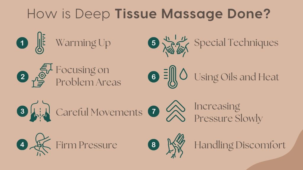 How is Deep Tissue Massage Done? Image explaining 8 steps of deep tissue massage: 1. Warming up, 2. Focusing on problem areas, 3. Careful movements, 4. Firm pressure, 5. Special techniques, 6. Using oils and heat, 7. Increasing pressure slowly, 8. Handling discomfort - presented by Reaviva.