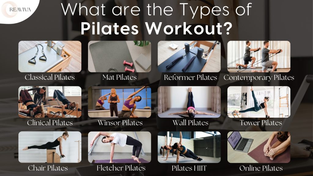 What are the Types of Pilates Workout? A comprehensive visual guide showcasing different Pilates styles, including Classical Pilates, Mat Pilates, Reformer Pilates, Contemporary Pilates, Clinical Pilates, Winsor Pilates, Wall Pilates, Tower Pilates, Chair Pilates, Fletcher Pilates, Pilates HIIT, and Online Pilates, emphasizing their unique equipment and techniques for diverse fitness needs.