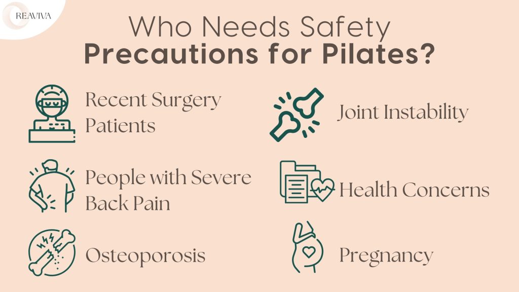 Who Needs Safety Precautions for Pilates? This image highlights individuals requiring precautions during Pilates, including recent surgery patients, those with severe back pain, joint instability, osteoporosis, health concerns, and pregnancy. Visual elements include icons representing medical care, back pain, fragile bones, and pregnancy, effectively explaining the importance of tailored safety measures for specific health conditions.