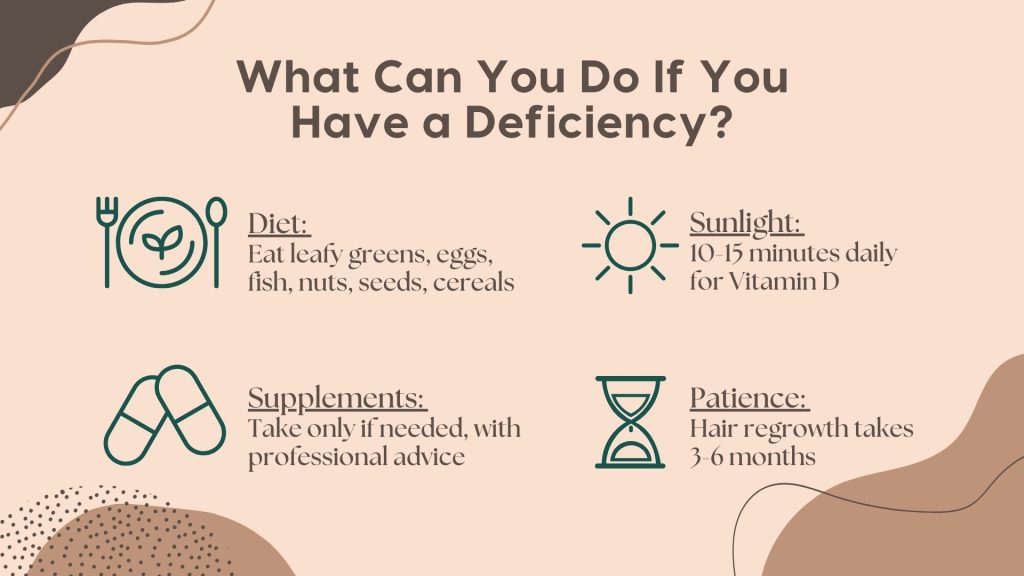 Informative infographic explaining steps to address a vitamin or mineral deficiency, featuring four key solutions with simple icons. The image highlights: 1) 'Diet'—consuming nutrient-rich foods like leafy greens, eggs, fish, nuts, seeds, and cereals, 2) 'Sunlight'—getting 10-15 minutes of daily sun exposure for Vitamin D production, 3) 'Supplements'—taking vitamins only if necessary and under professional guidance, and 4) 'Patience'—understanding that hair regrowth may take 3-6 months. This visual guide educates users on natural ways to restore nutrient levels and improve overall health.